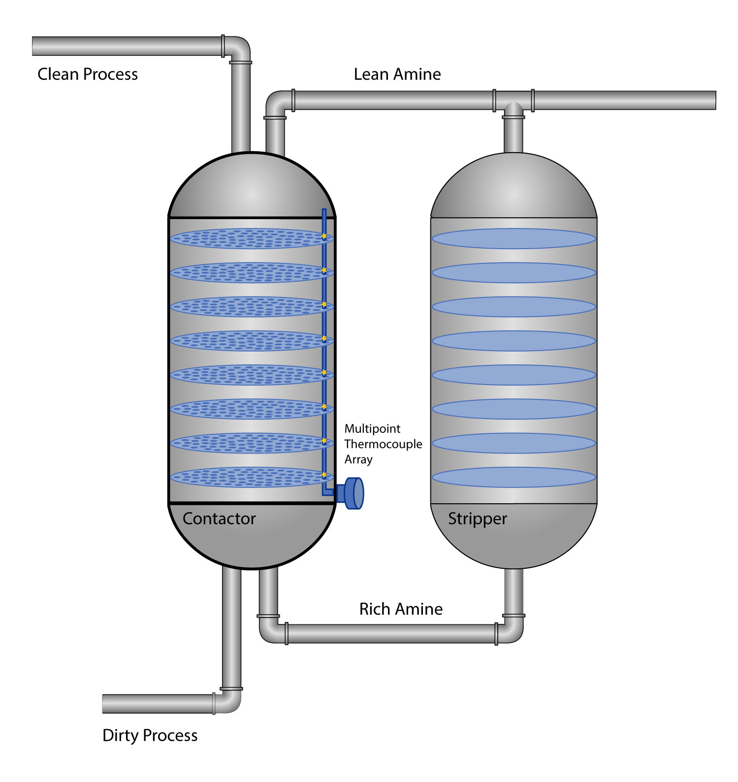 Amine Units Temperature Monitoring and Control WIKA blog