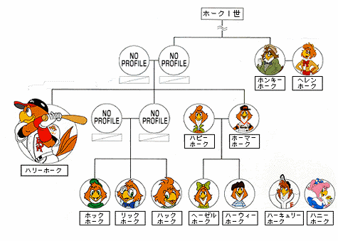ソフトバンクホークス ハリーホーク（ゲーム、おもちゃ）の商品一覧 通販 - Yahoo!ショッピング 福岡ソフトバンクホークスのマスコットがやたら多い | ウィンビットの「発想源ブログ」