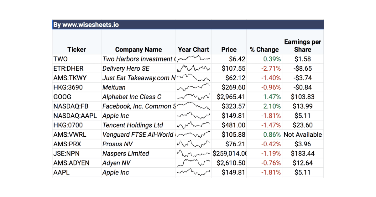 How to Get Live Stock Prices in Excel Wisesheets Blog