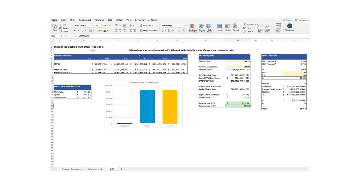 Free DCF Template Excel [Download & Guide] Wisesheets Blog