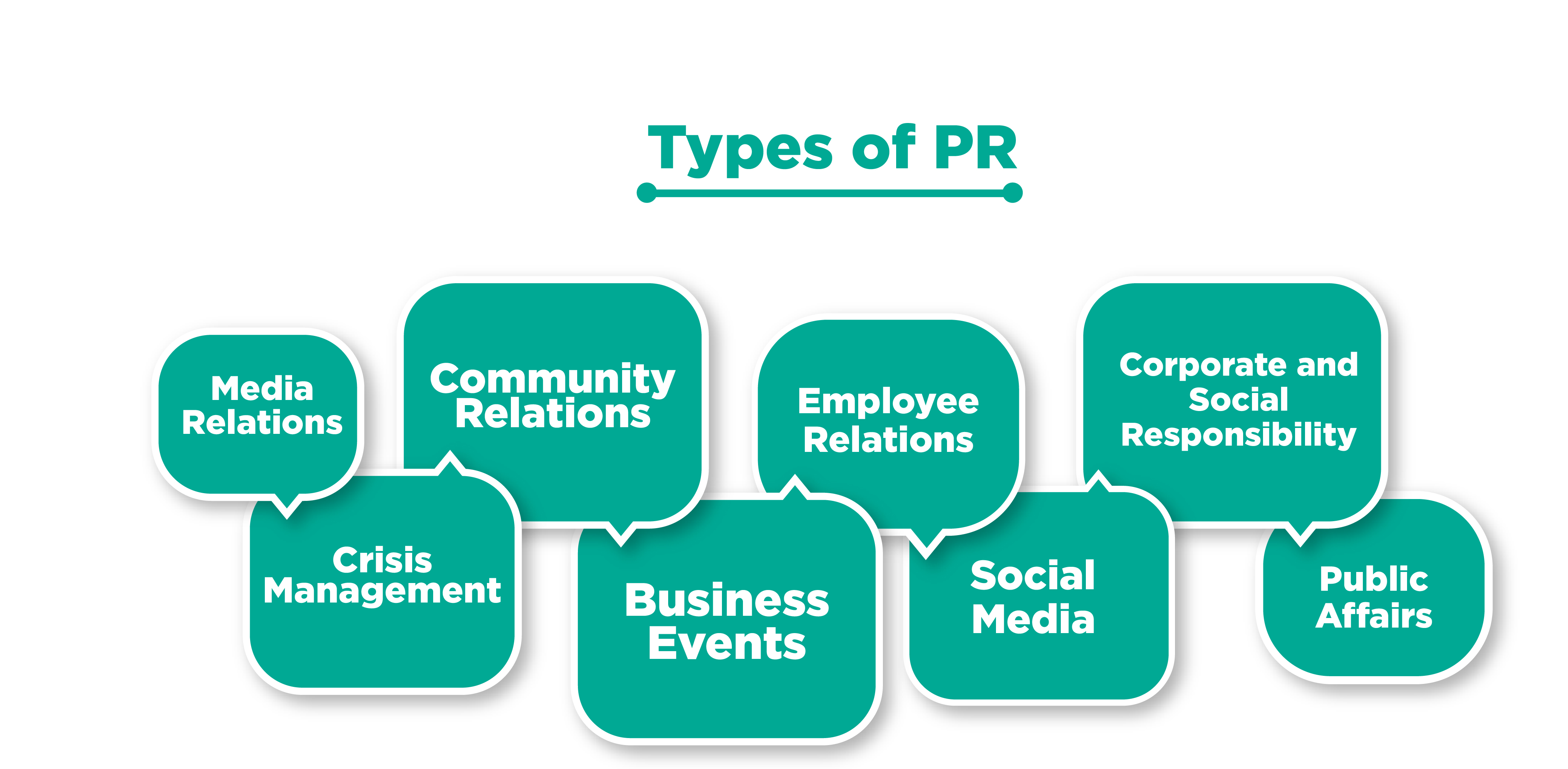 What is Public Relations? PR Definition in 2020 Wizikey
