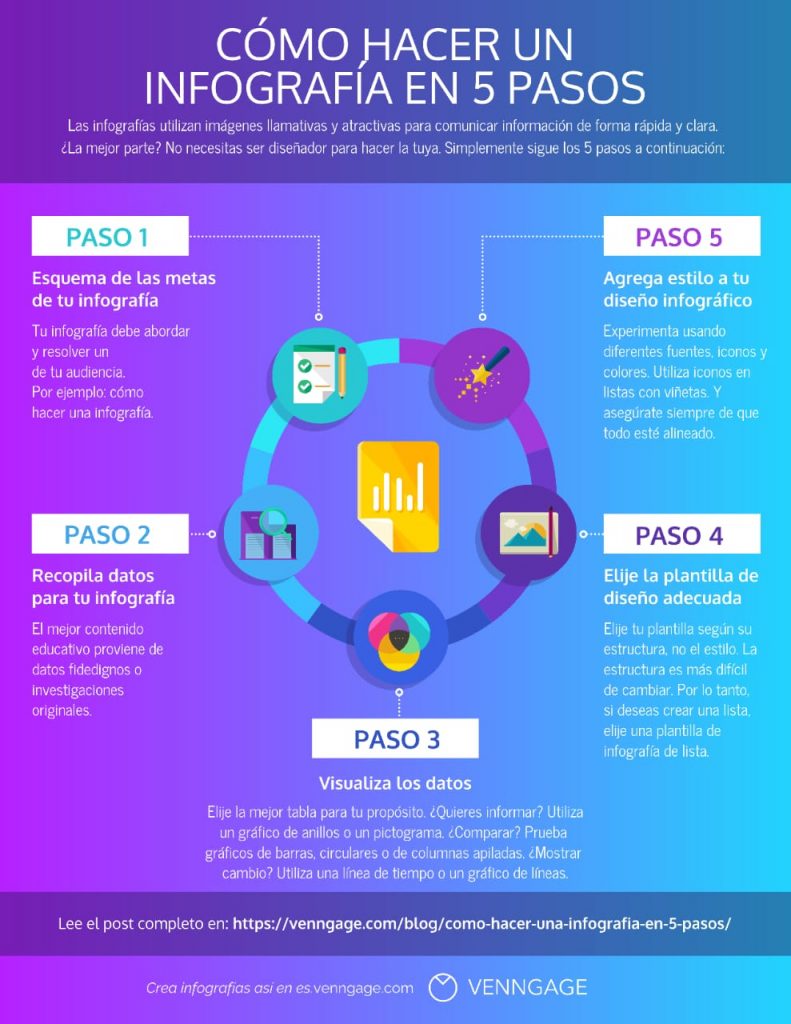 Cómo hacer una infografía en 5 pasos (sin ni conocimientos