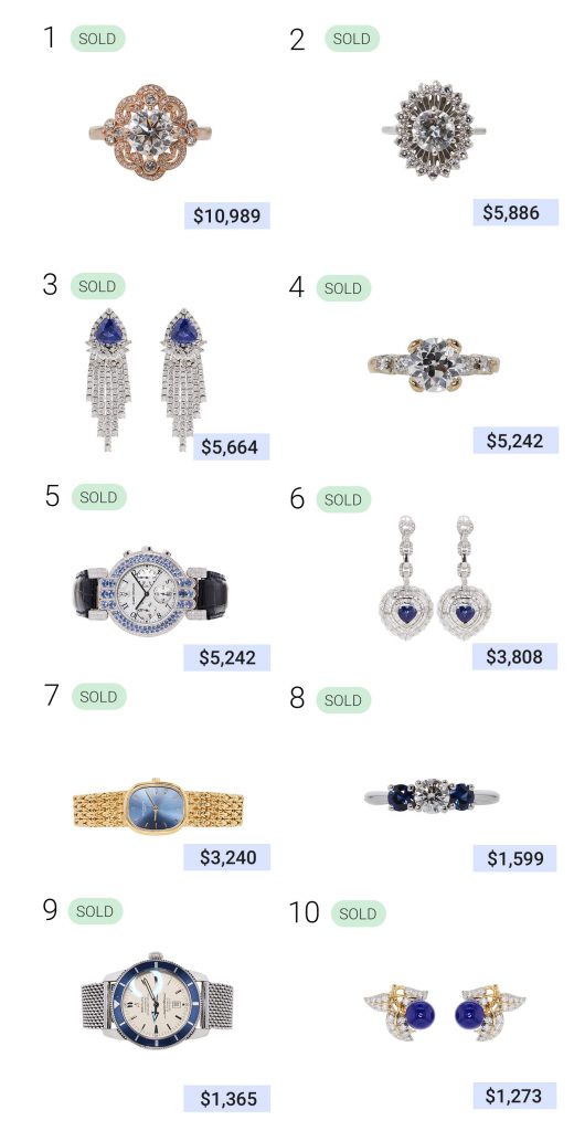 Top 10 Blue Auctions from October 2021 Worthy