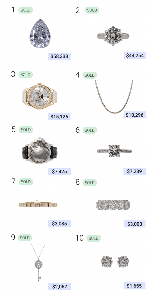 Top 10 Featured Auctions from November 2021 Worthy