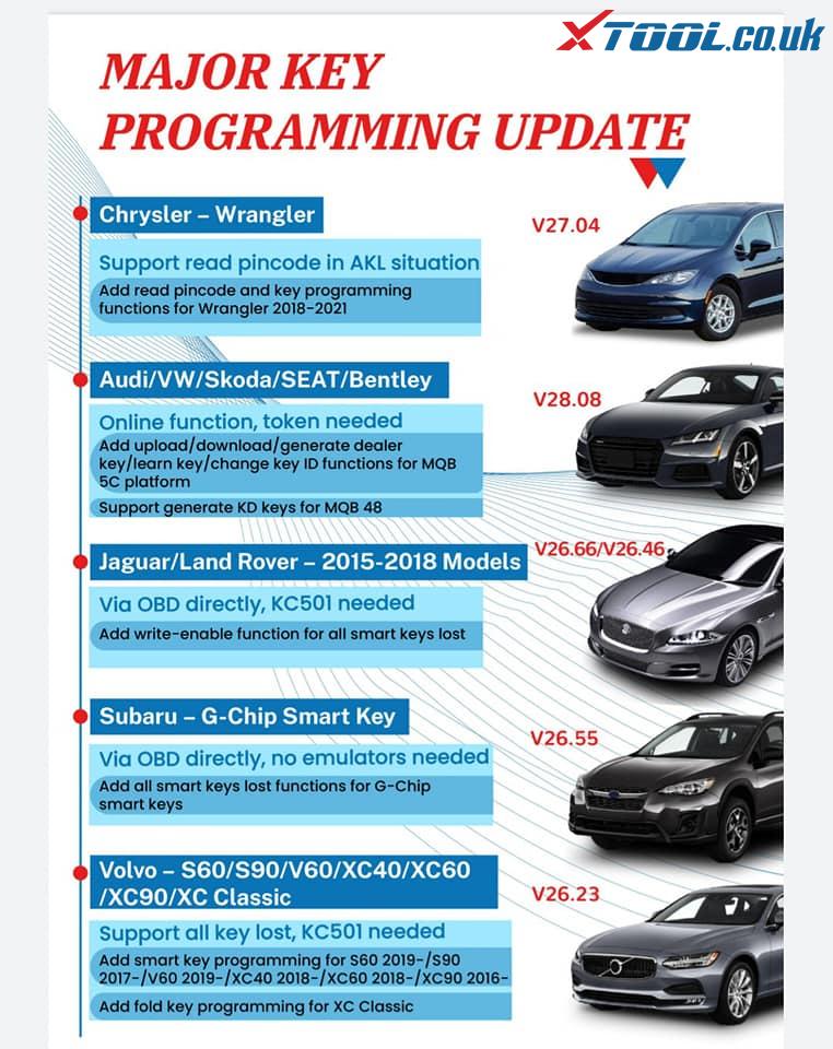 Xtool Key Programming Update Log 2021 August Xtool.co.uk Official Blog