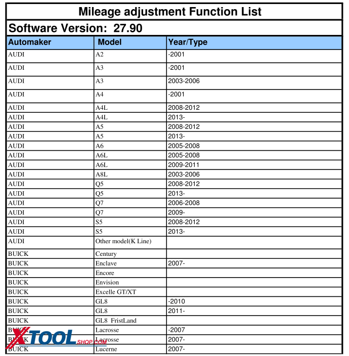 Xtool x100 pad Odometer Adjustment Function Model List