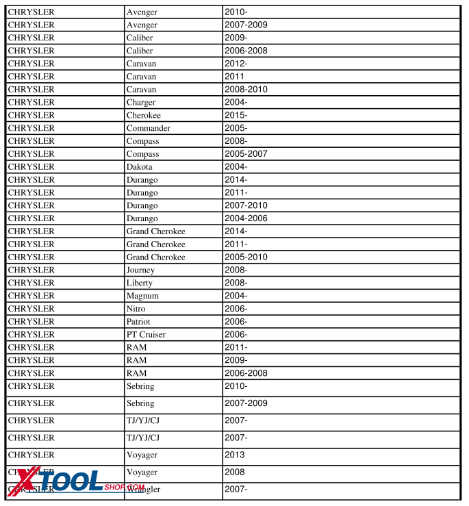 Xtool x100 pad Odometer Adjustment Function Model List