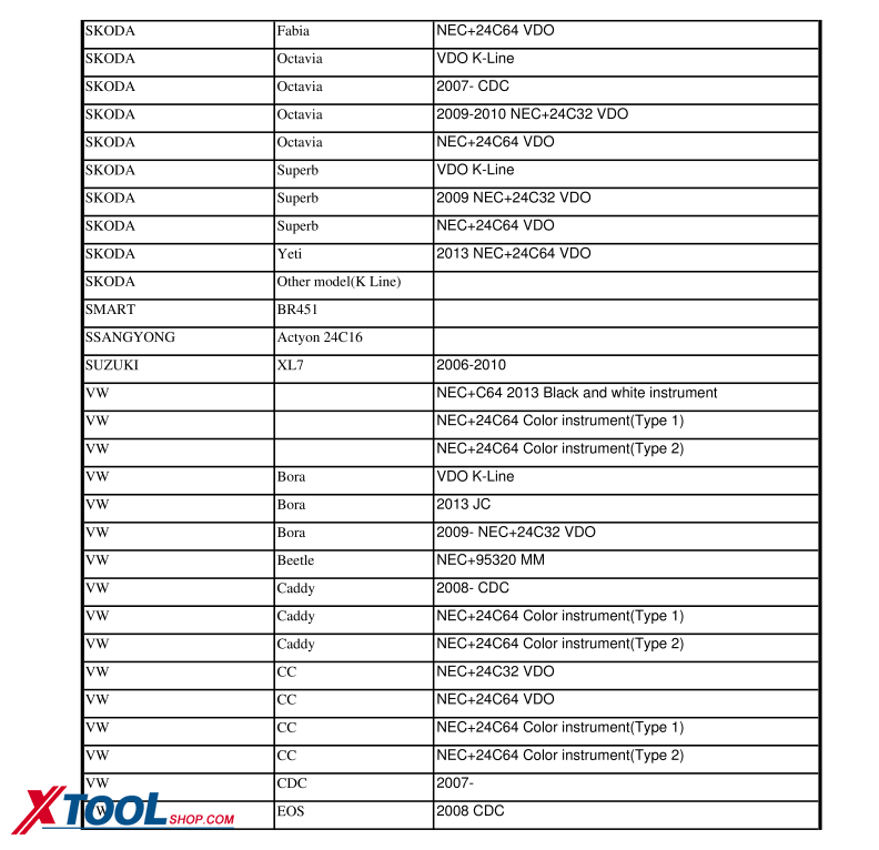 Mileage adjustment Function List for EZ500 Official Blog