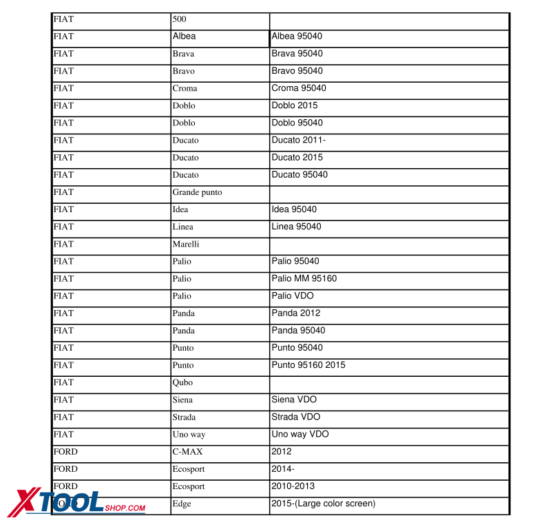 Mileage adjustment Function List for EZ500 Official Blog