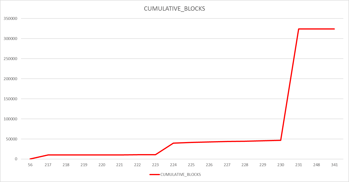 How to non intrusively find index rebuild or shrink candidates
