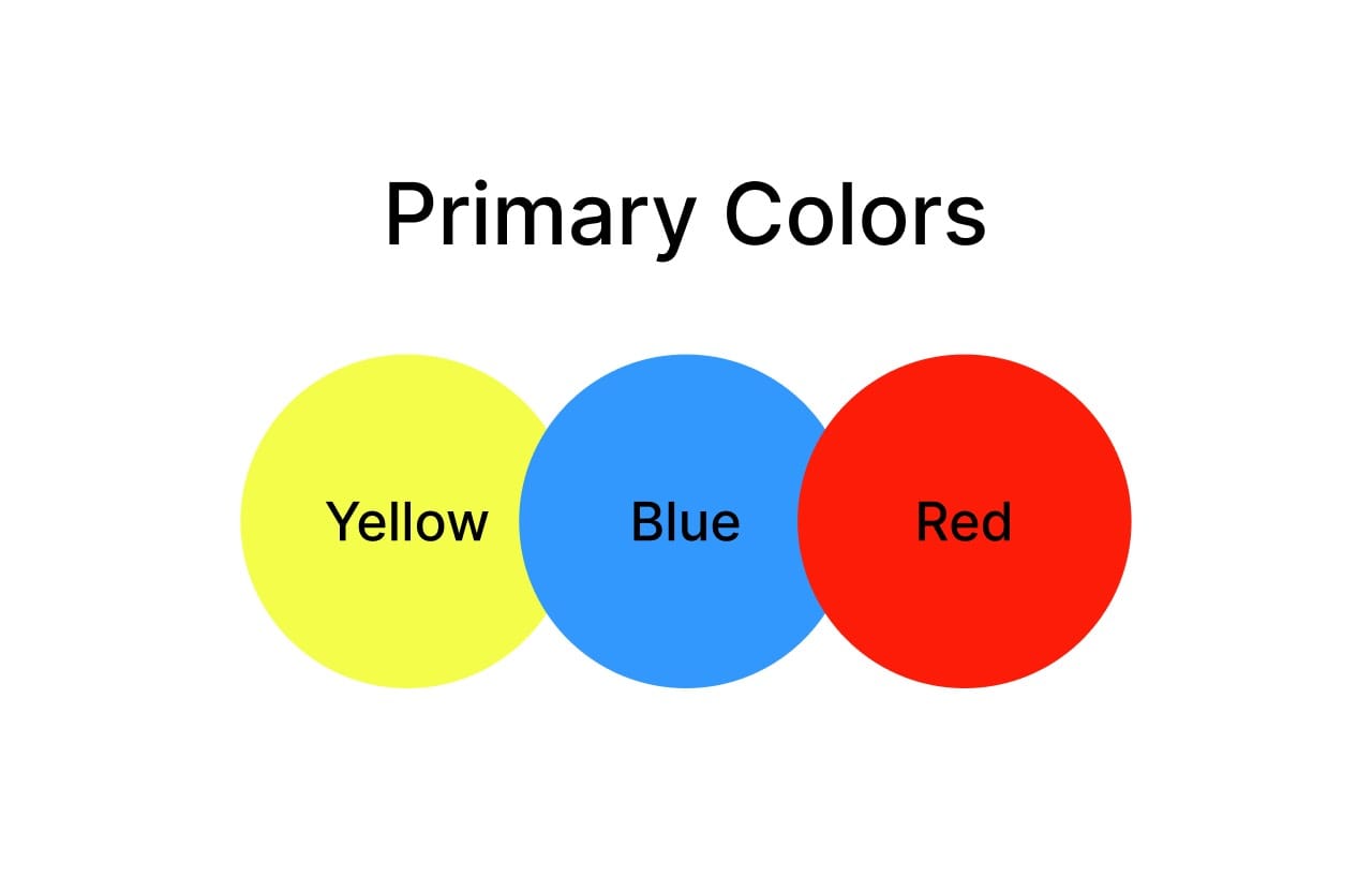 Understanding Colour Theory Yarsa DevBlog