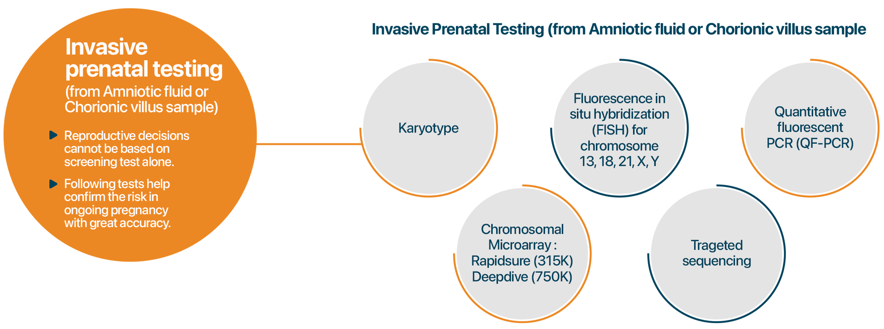 Blog Yoda Diagnostics Best Diagnostic Centre in Hyderabad Home