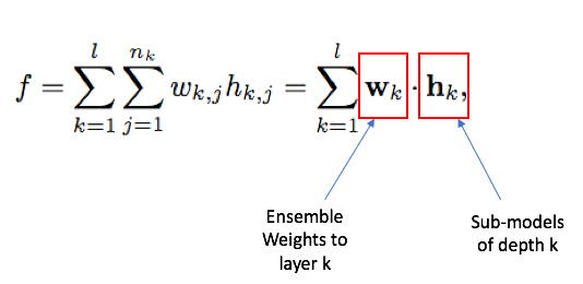 AdaNet: Adaptive Structural Learning of Artificial Neural Networks
