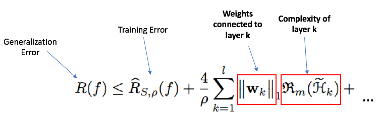 AdaNet: Adaptive Structural Learning of Artificial Neural Networks