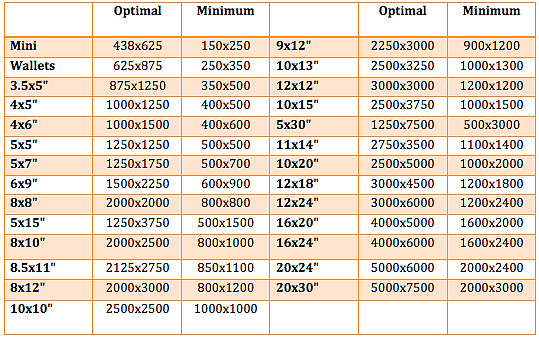 ZenBlog How to Get Great Prints From MpixPro