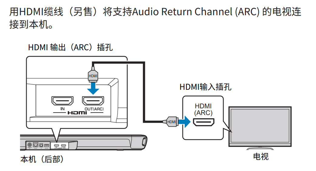 在SONY电视上正确使用Kodi和回音壁