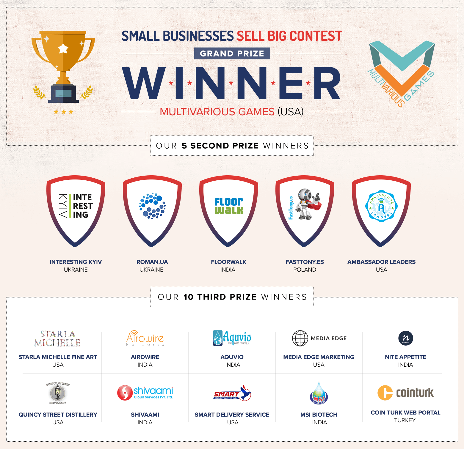 And the winners of the Sell Big contest are... Zoho Blog