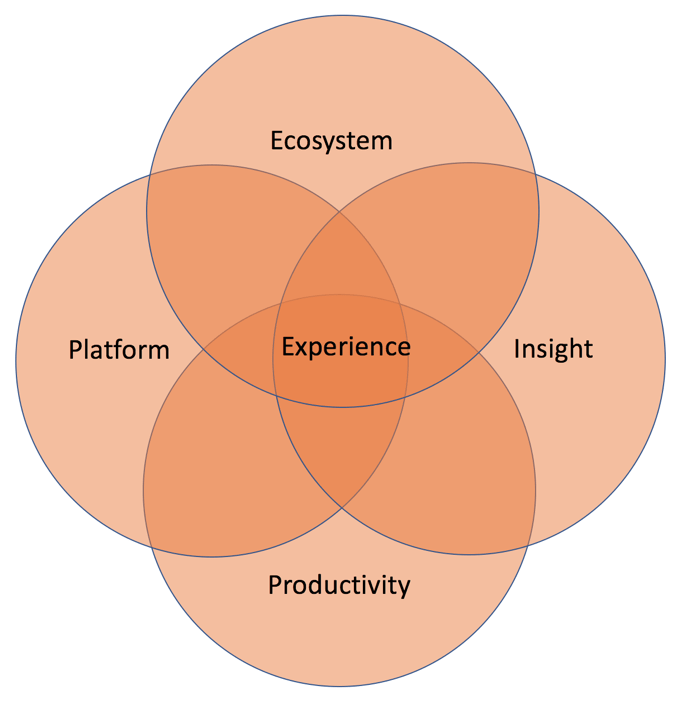 Reimagining Customer Experience in the Age of Remote Work Zoho Blog