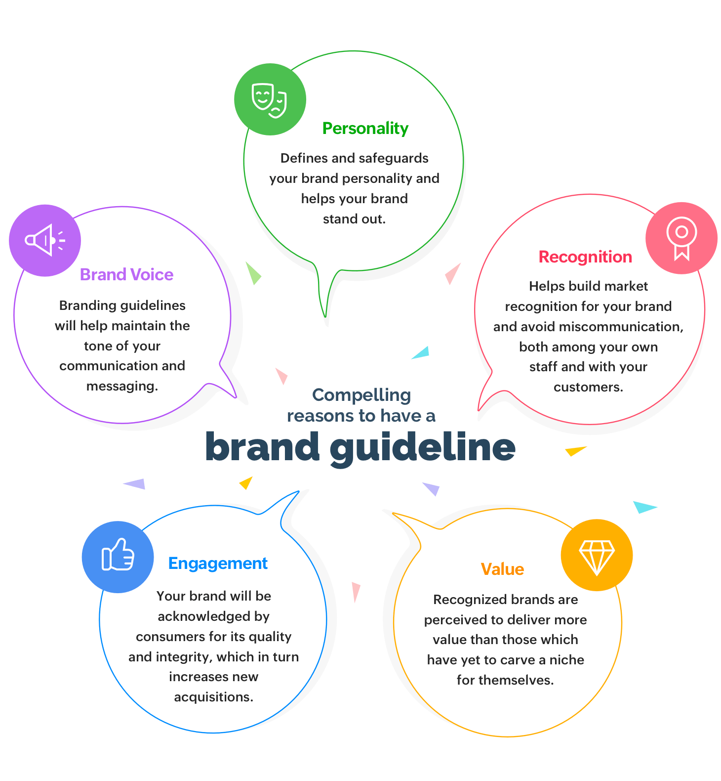 5 reasons why a brand style guide is important for your business Zoho