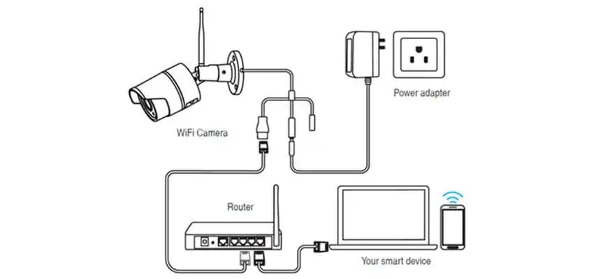 Cctv System Circuit Diagram