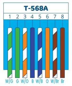 Cat5 Wiring: Navigating the Basics of Network Cabling - Zosi Blog