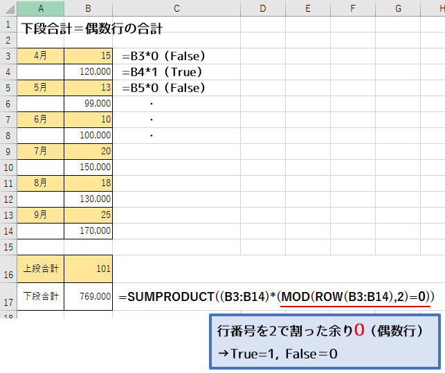 【Excel】1行おきに合計したい～SUMPRODUCT関数を使用