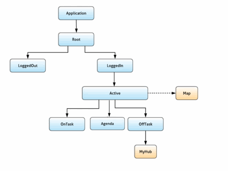 Architecting Uber's New Driver App in RIBs Uber Blog