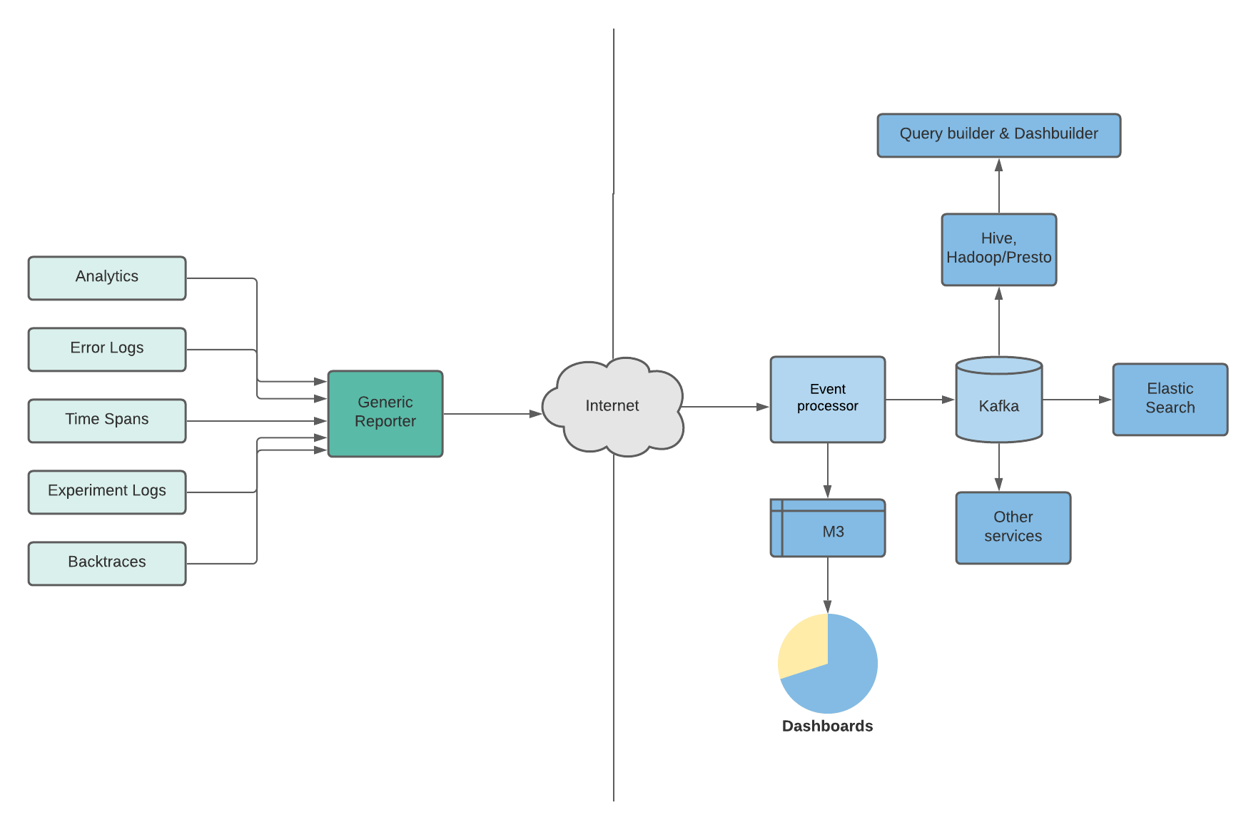 How Data Shapes the Uber Rider App | Uber Blog