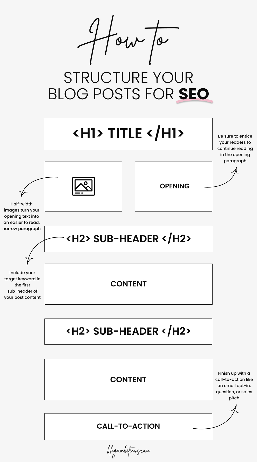 How to Write and Structure a Blog Post Your Readers and Google Will Love