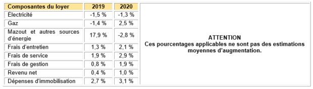 Renouvellement de bail les obligations des propriétaires et