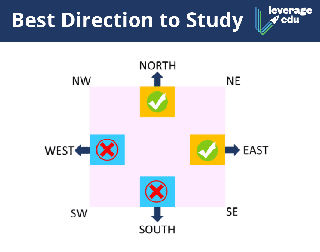 Best Direction to Study as per Vastu & Scientifically [2021] Leverage Edu