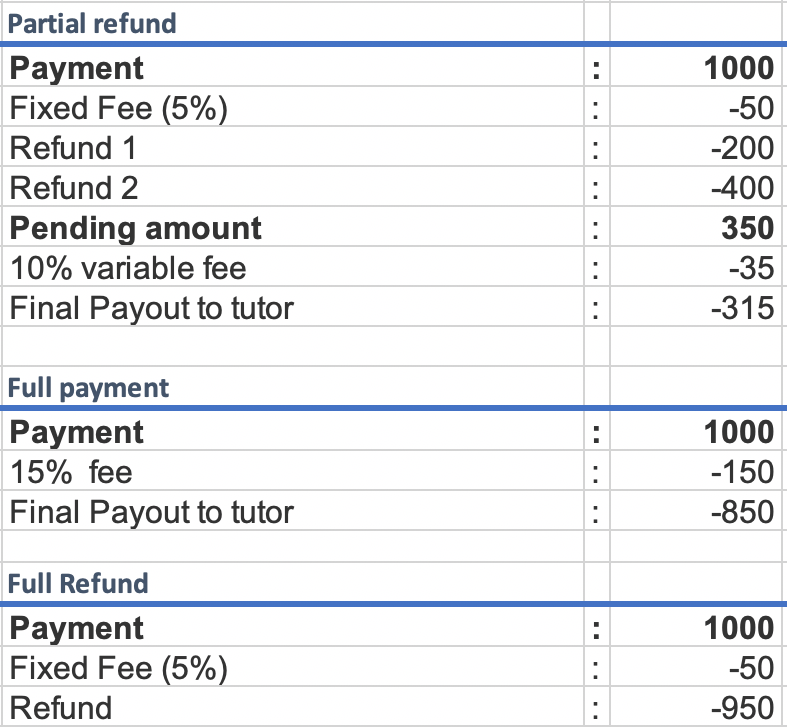 Refund and cancellation policy TeacherOn