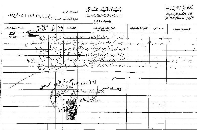 Divorced Lebanese Women To have Children Listed in Family Register