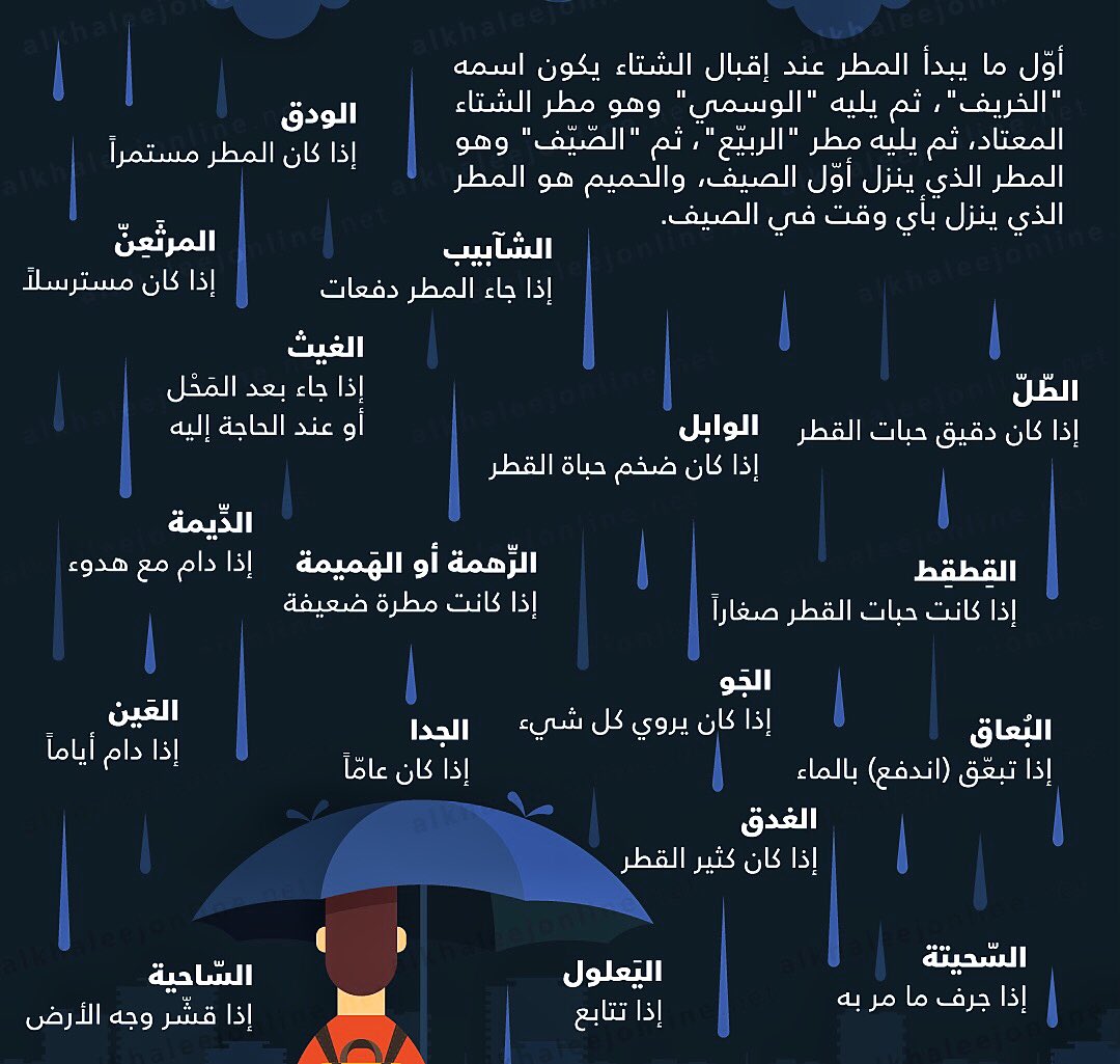 18 Words To Describe Rain in Arabic Blog Baladi