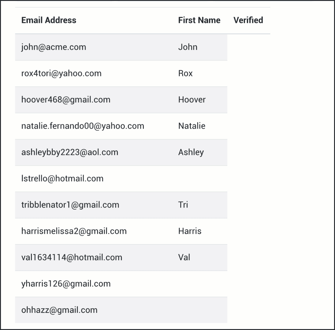 Our new free email verification service [with API]