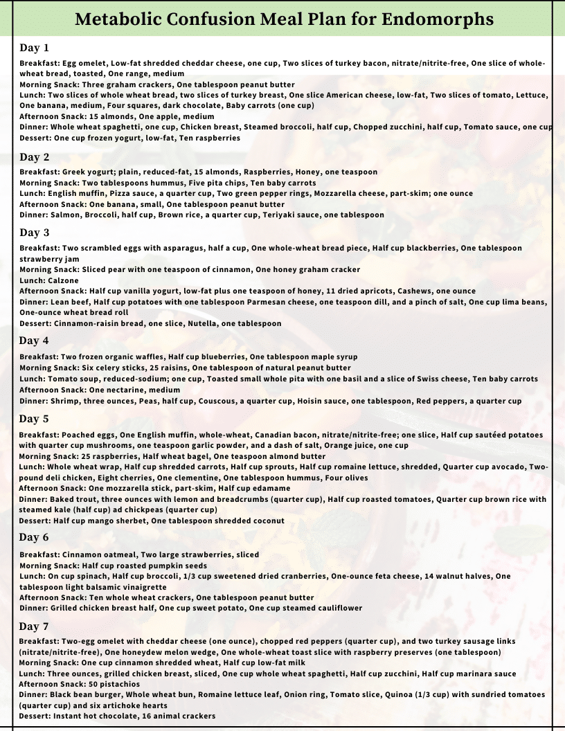 Metabolic Confusion Meal Plan for Endomorphs Cooking and