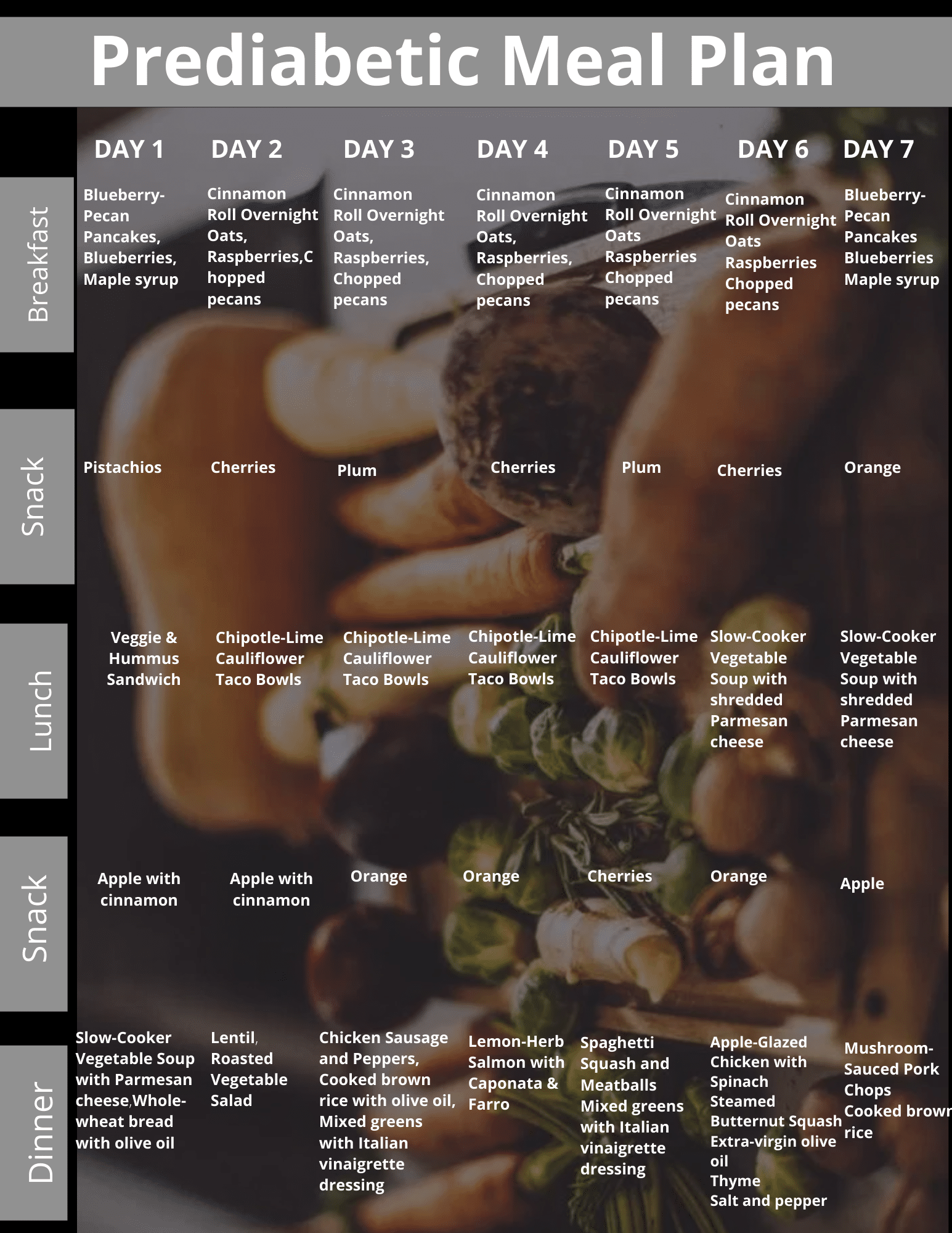 Prediabetic Meal Plan