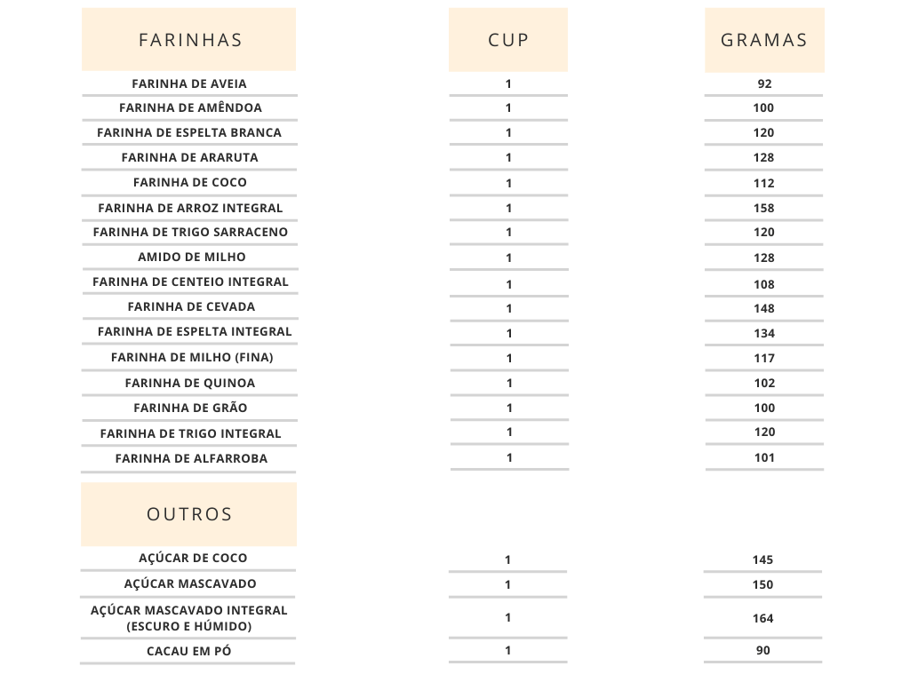 Converter 50 Gramas Em Ml EDUCA