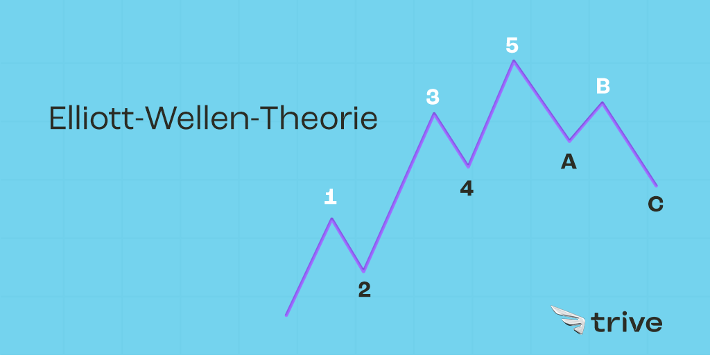 ElliottWellenTheorie