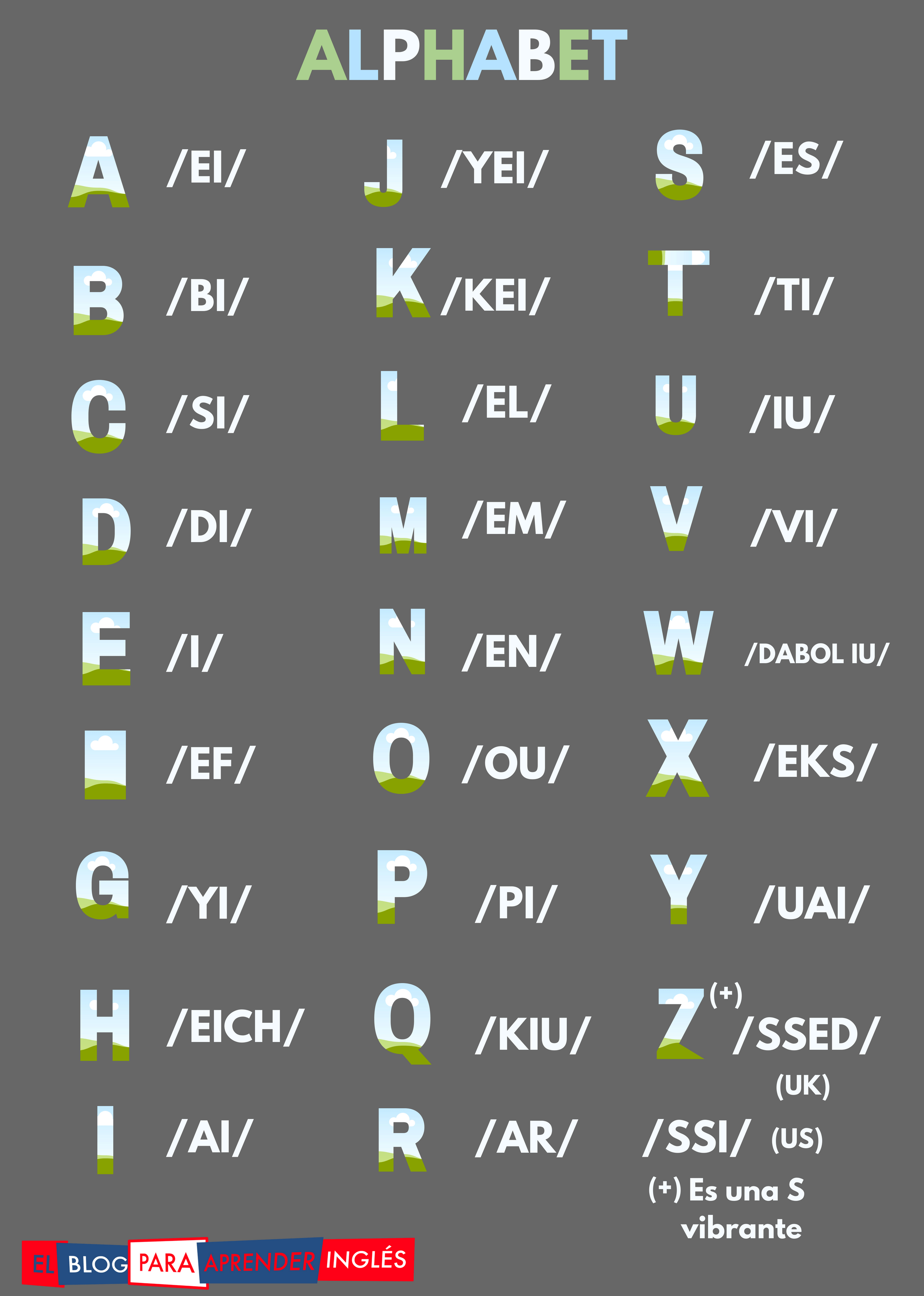 El Blog para Aprender Inglés Unit 1 A2 People