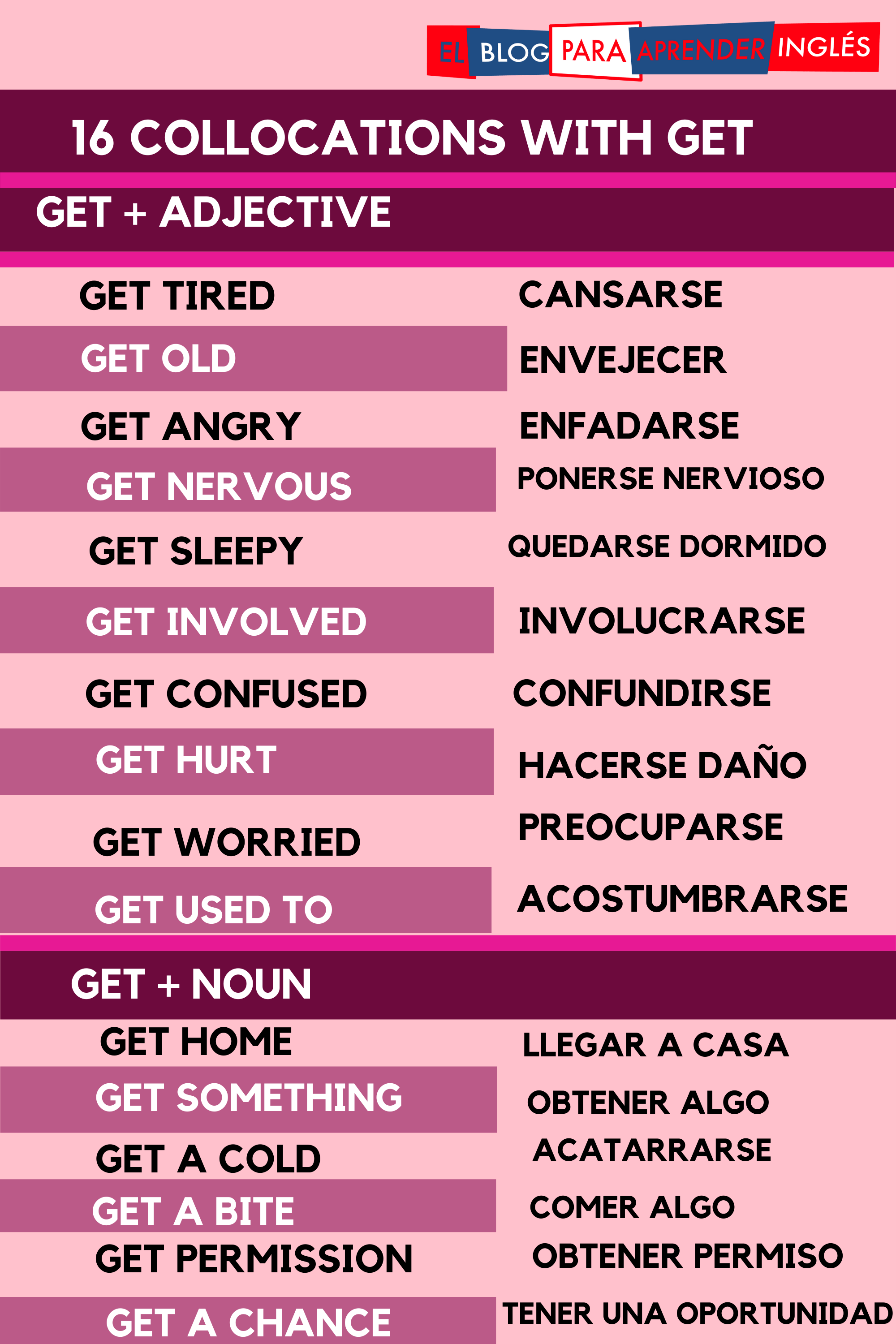 El Blog para Aprender Inglés 16 Collocations with GET