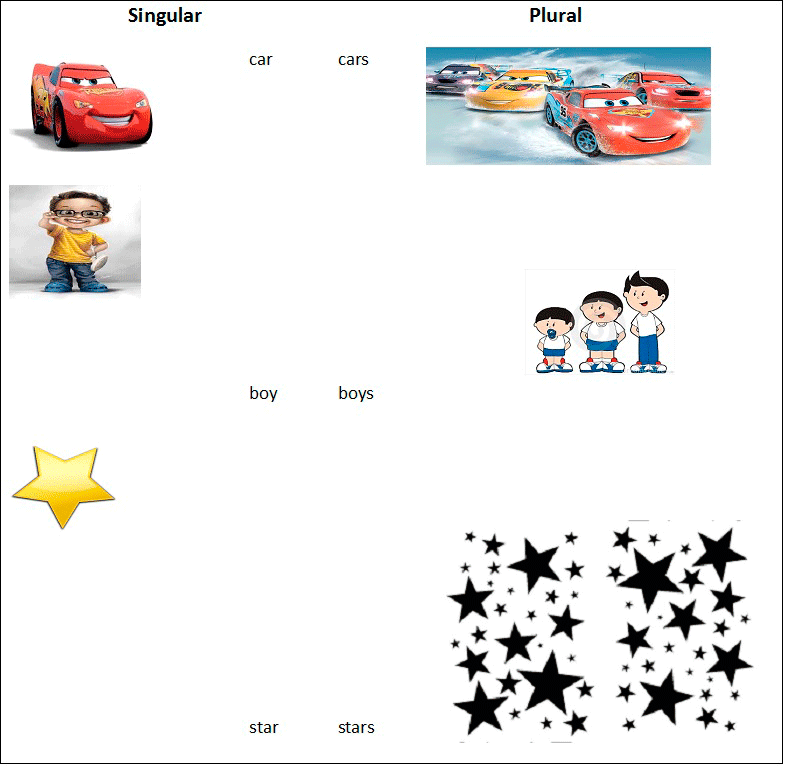 Inglês Enem aprenda a formar o plural dos substantivos! Blog do Enem