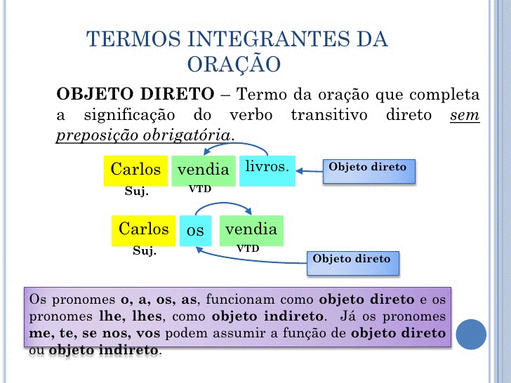 Análise do período simples preste atenção neste super
