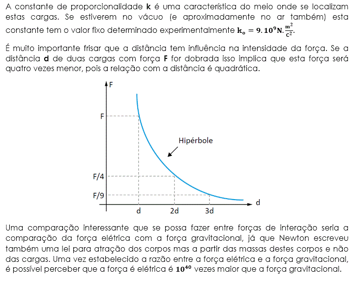 Eletricidade e a Lei de Coulomb Blog do Enem