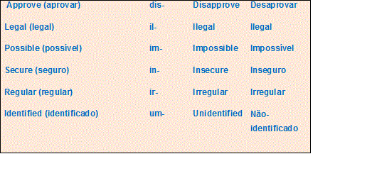 Antonyms (Antônimos) Revisão de Inglês para o Enem Blog do Enem