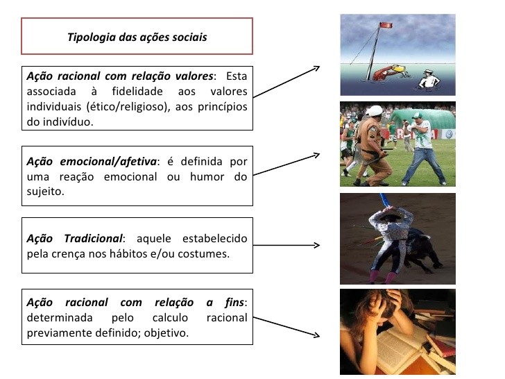 Conheça um dos pensadores clássicos da Sociologia Max Weber Blog do Enem