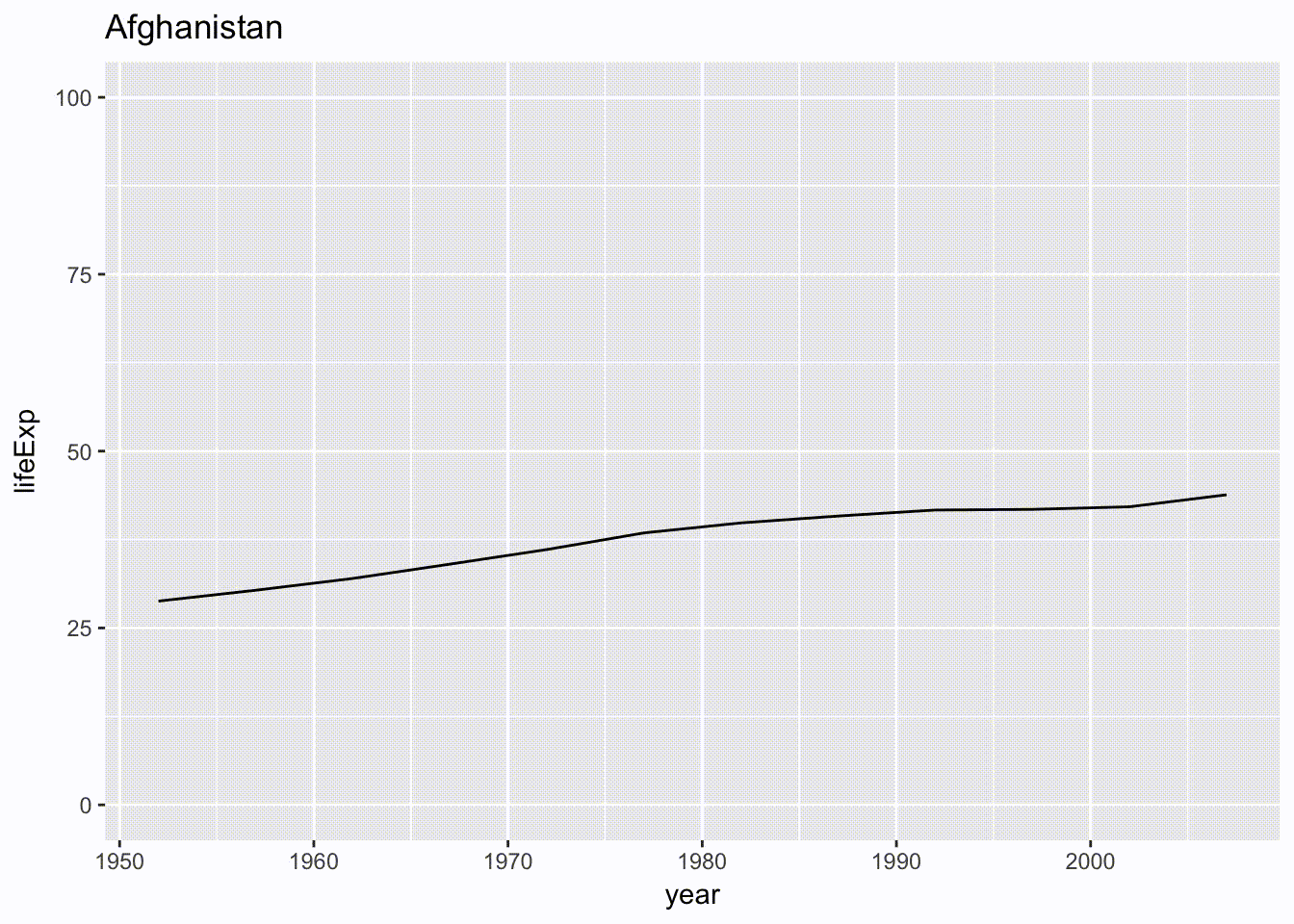 Adding Animated Gif To Powerpoint