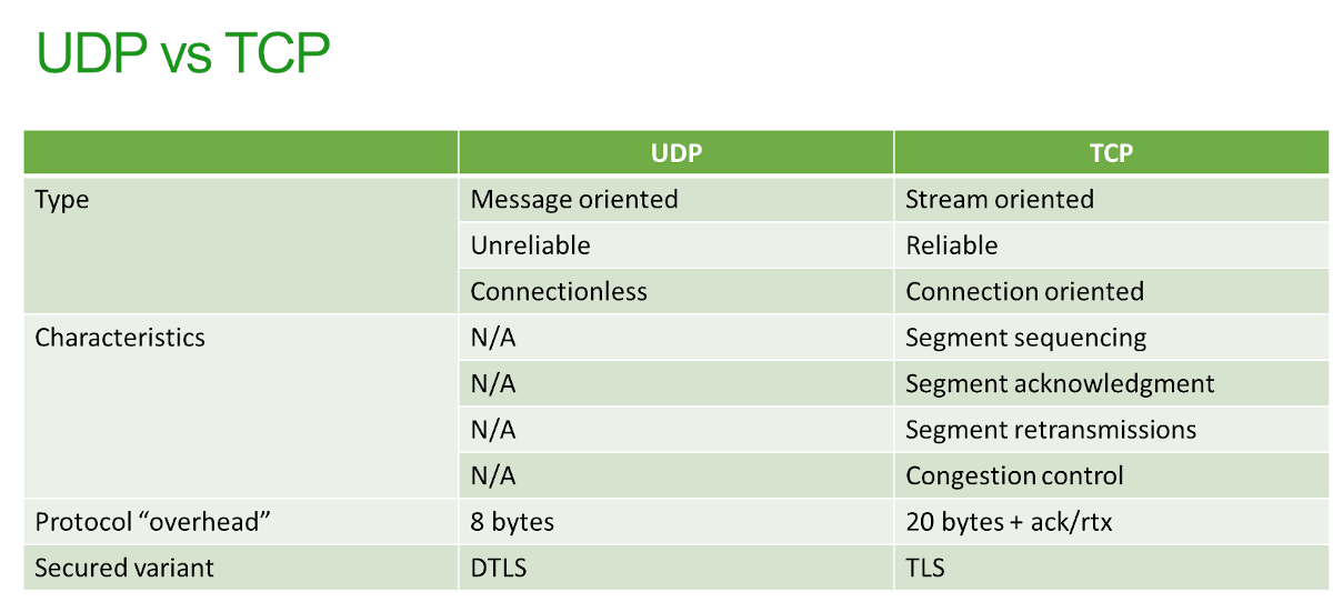 WebRTC Ports in a nutshell [Examples] • BlogGeek.me