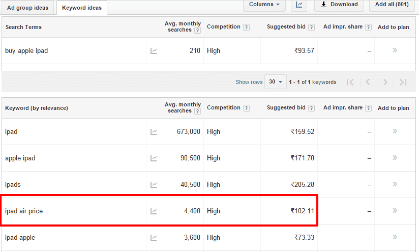 High Cpc Adsense List 2023 How To Find High Paying Adsense Keywords: High Cpc In 2022