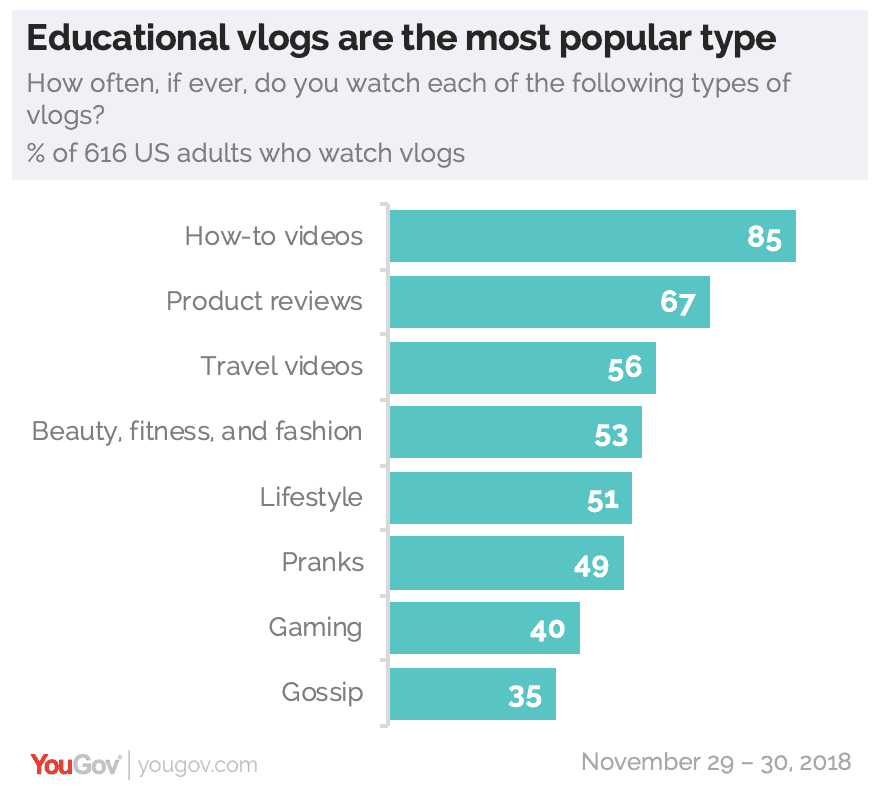 Blog vs Vlog What You Should Pick In 2021 [Ultimate Guide]